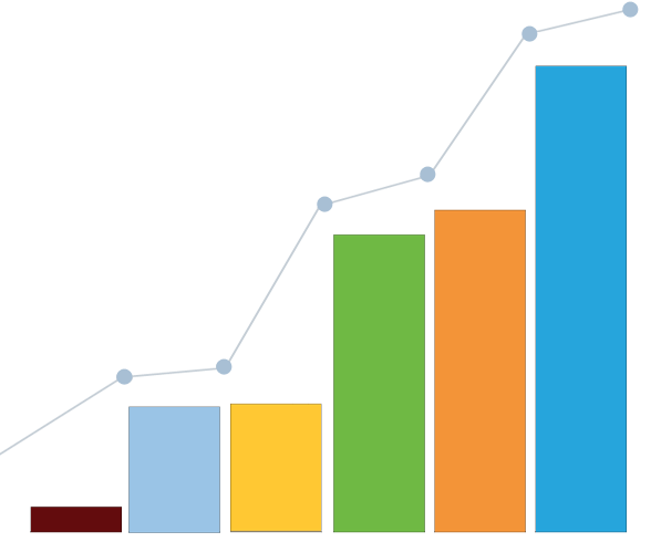 ClevaDesk charts and diagrams