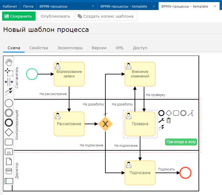 Схема bpmn пример