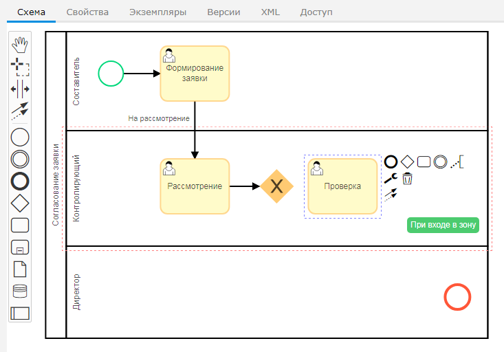 BPMN 2.0